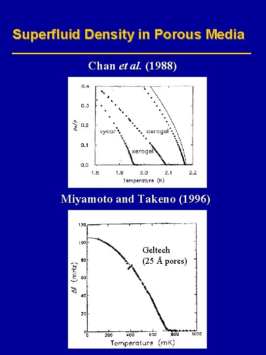 Superfluid Density in Porous Media Chan et al. (1988) Miyamoto and Takeno (1996) Geltech