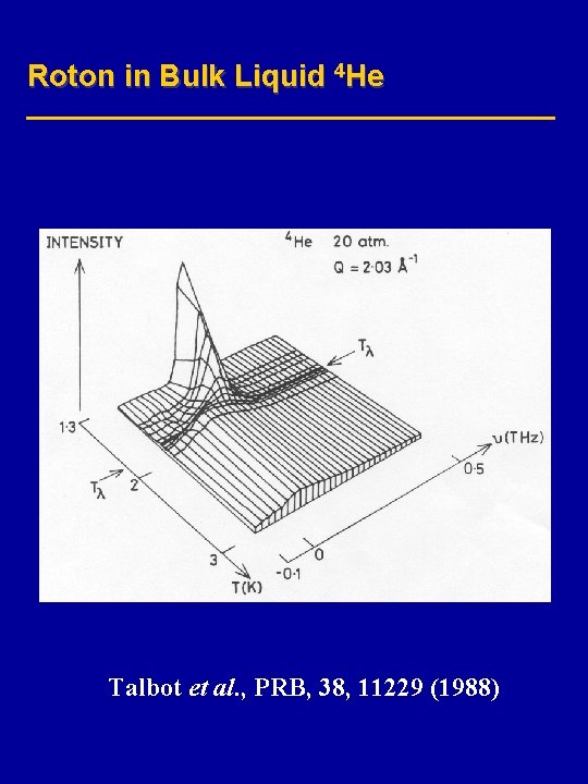Roton in Bulk Liquid 4 He Talbot et al. , PRB, 38, 11229 (1988)