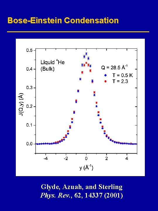 Bose-Einstein Condensation Glyde, Azuah, and Sterling Phys. Rev. , 62, 14337 (2001) 