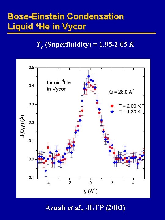 Bose-Einstein Condensation Liquid 4 He in Vycor Tc (Superfluidity) = 1. 95 -2. 05