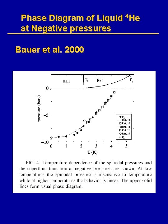 Phase Diagram of Liquid 4 He at Negative pressures Bauer et al. 2000 