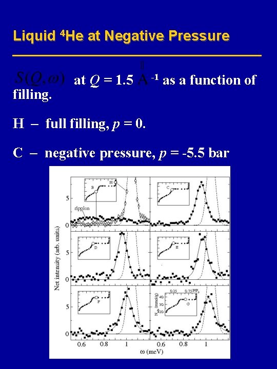Liquid 4 He at Negative Pressure filling. at Q = 1. 5 -1 as