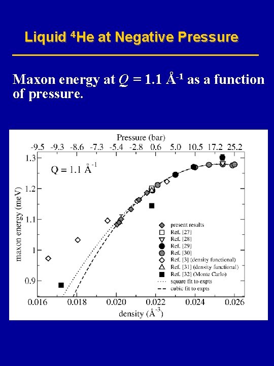 Liquid 4 He at Negative Pressure Maxon energy at Q = 1. 1 Å-1