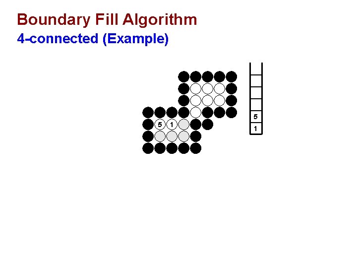 Boundary Fill Algorithm 4 -connected (Example) 5 5 1 1 
