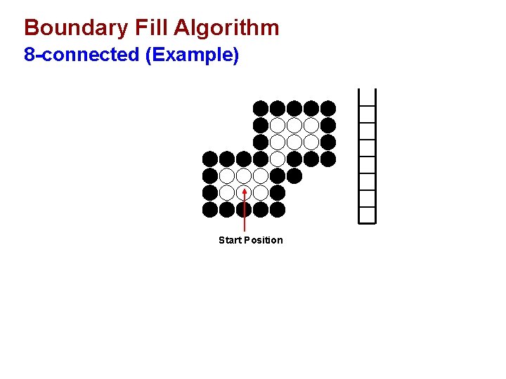 Boundary Fill Algorithm 8 -connected (Example) Start Position 