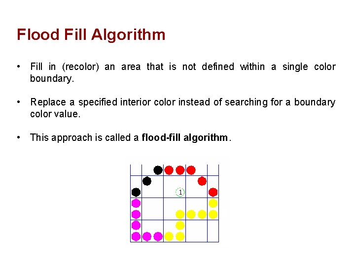 Flood Fill Algorithm • Fill in (recolor) an area that is not defined within