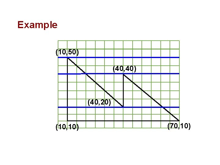 Example (10, 50) (40, 40) (40, 20) (10, 10) (70, 10) 