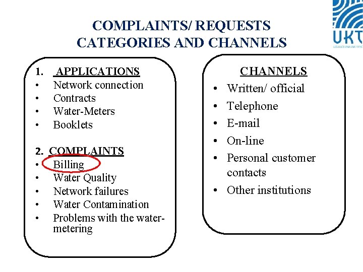 COMPLAINTS/ REQUESTS CATEGORIES AND CHANNELS 1. • • 2. • • • APPLICATIONS Network