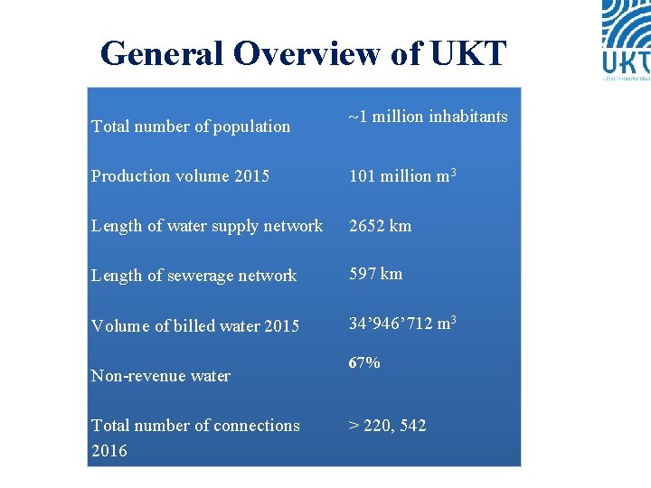 General Overview of UKT Total number of population 1 million inhabitants Production volume 2015