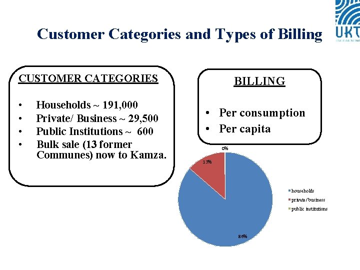 Customer Categories and Types of Billing CUSTOMER CATEGORIES • • Households 191, 000 Private/