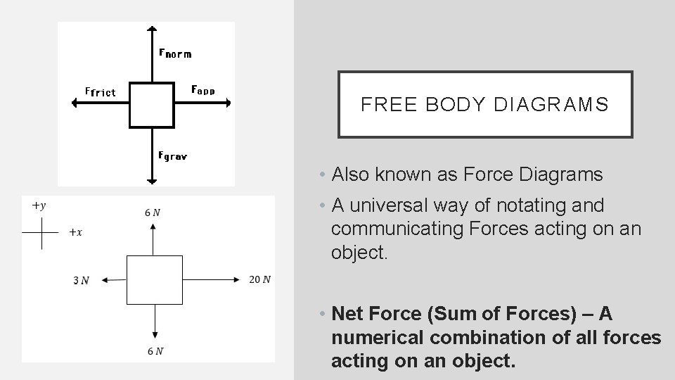 FREE BODY DIAGRAMS • Also known as Force Diagrams • A universal way of