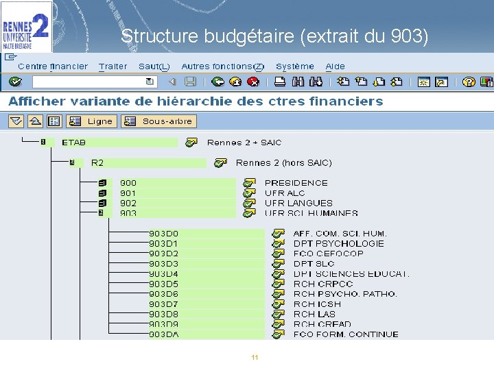 Structure budgétaire (extrait du 903) 11 