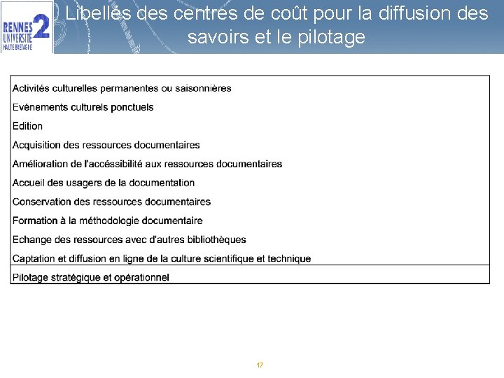 Libellés des centres de coût pour la diffusion des savoirs et le pilotage 17