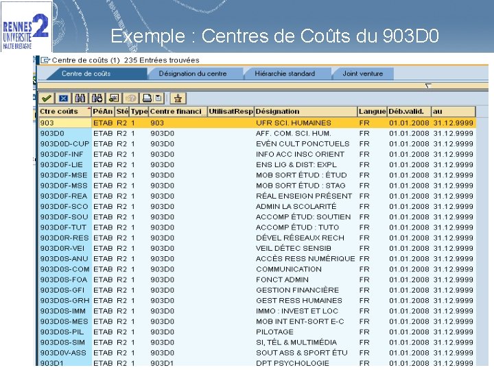 Exemple : Centres de Coûts du 903 D 0 19 