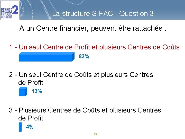 La structure SIFAC : Question 3 A un Centre financier, peuvent être rattachés :