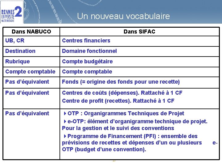 Un nouveau vocabulaire Dans NABUCO Dans SIFAC UB, CR Centres financiers Destination Domaine fonctionnel