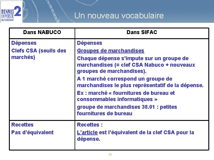 Un nouveau vocabulaire Dans NABUCO Dans SIFAC Dépenses Clefs CSA (seuils des marchés) Dépenses