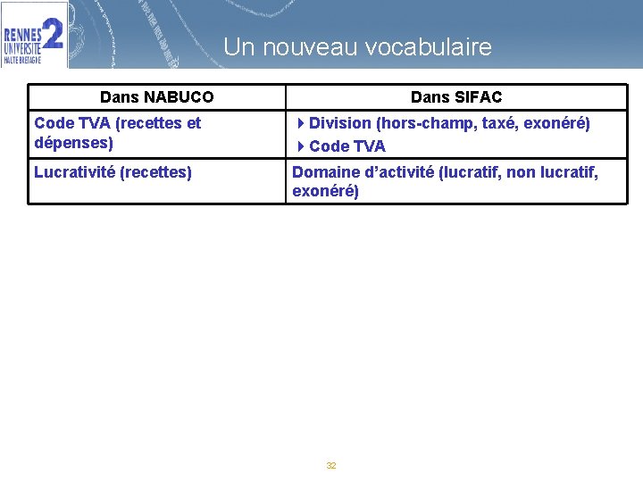 Un nouveau vocabulaire Dans NABUCO Dans SIFAC Code TVA (recettes et dépenses) 4 Division