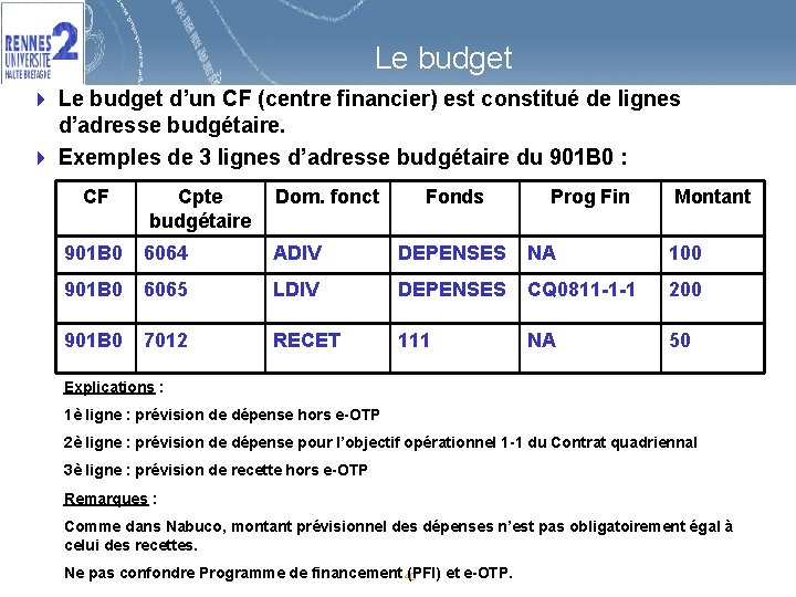 Le budget 4 Le budget d’un CF (centre financier) est constitué de lignes d’adresse