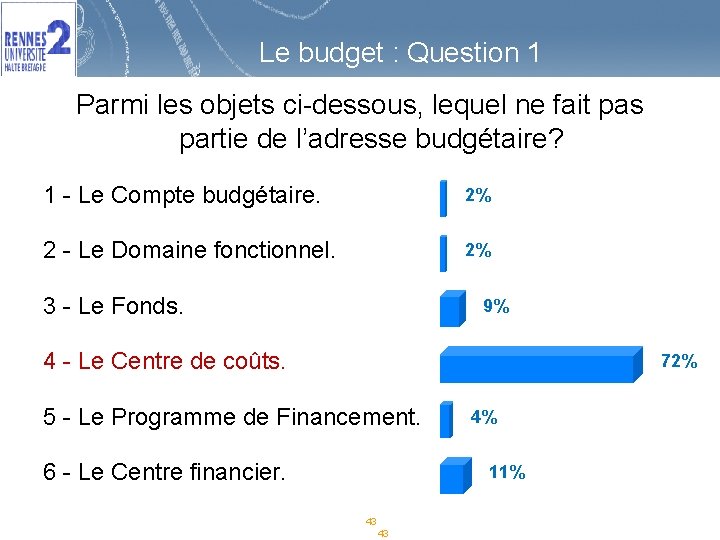 Le budget : Question 1 Parmi les objets ci-dessous, lequel ne fait pas partie