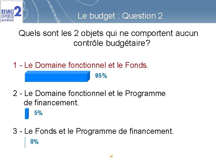 Le budget : Question 2 Quels sont les 2 objets qui ne comportent aucun