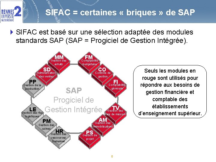 SIFAC = certaines « briques » de SAP 4 SIFAC est basé sur une