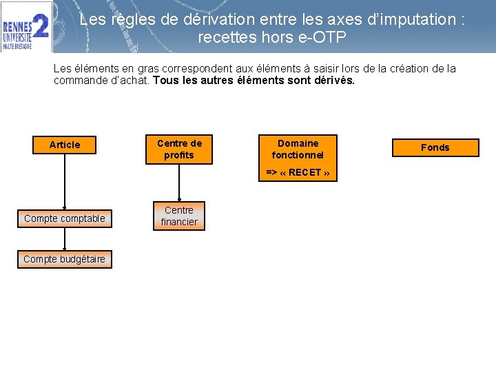 Les règles de dérivation entre les axes d’imputation : recettes hors e-OTP Les éléments