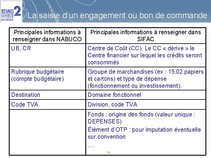 La saisie d’un engagement ou bon de commande Principales informations à renseigner dans NABUCO