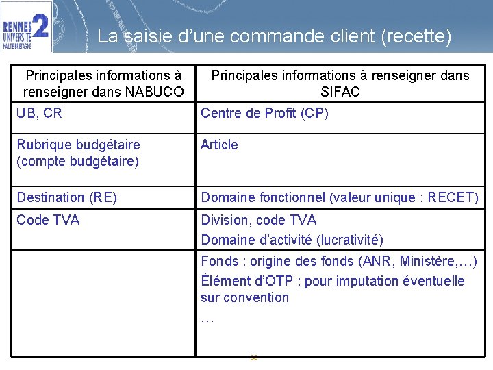 La saisie d’une commande client (recette) Principales informations à renseigner dans NABUCO Principales informations