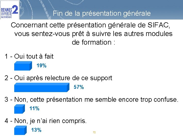 Fin de la présentation générale Concernant cette présentation générale de SIFAC, vous sentez-vous prêt