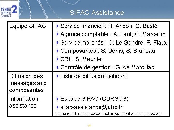 SIFAC Assistance Equipe SIFAC Diffusion des messages aux composantes Information, assistance 4 Service financier