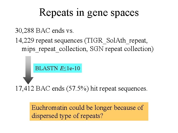 Repeats in gene spaces 30, 288 BAC ends vs. 14, 229 repeat sequences (TIGR_Sol.