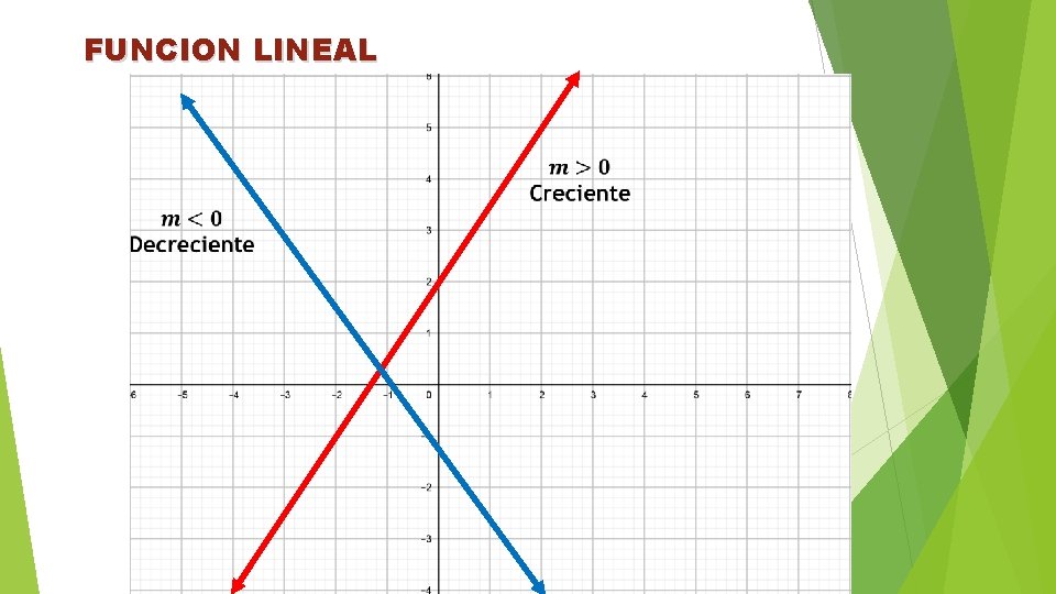 FUNCION LINEAL 