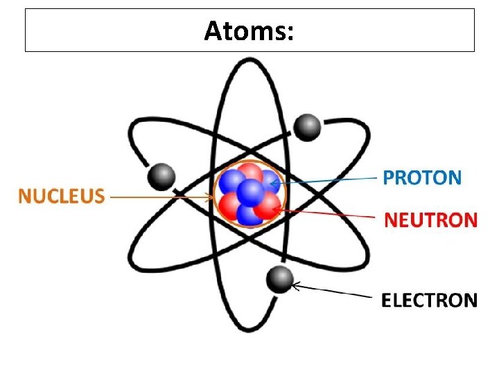 Atoms: 
