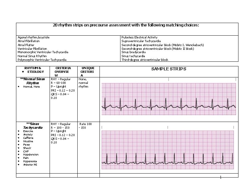 20 rhythm strips on precourse assessment with the following matching choices: Agonal rhythm/asystole Atrial
