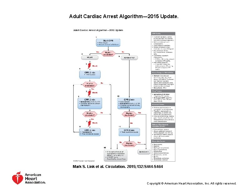 Adult Cardiac Arrest Algorithm― 2015 Update. Mark S. Link et al. Circulation. 2015; 132: