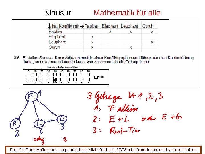 Klausur Mathematik für alle Prof. Dr. Dörte Haftendorn, Leuphana Universität Lüneburg, 07/08 http: //www. Klausur Mathematik für alle Prof. Dr. Dörte Haftendorn, Leuphana Universität Lüneburg, 07/08 http: //www.