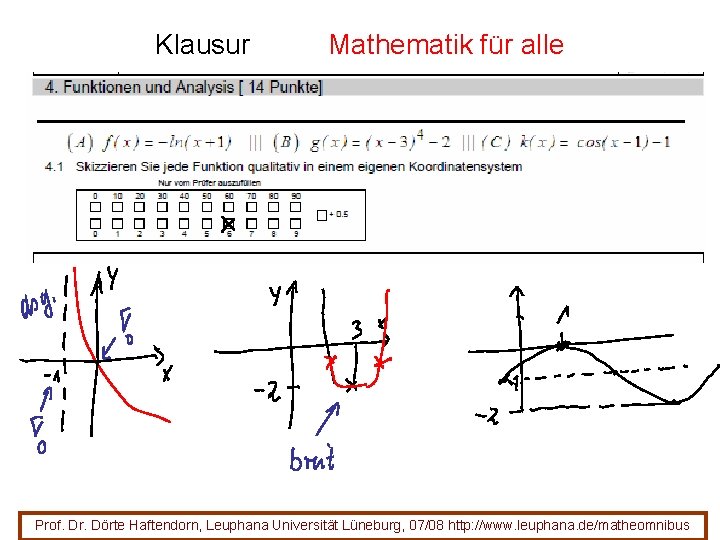 Klausur Mathematik für alle Prof. Dr. Dörte Haftendorn, Leuphana Universität Lüneburg, 07/08 http: //www. Klausur Mathematik für alle Prof. Dr. Dörte Haftendorn, Leuphana Universität Lüneburg, 07/08 http: //www.