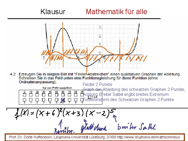 Klausur Mathematik für alle Felder 2 Punkte Graph der Ableitung des schwarzen Graphen 2 Klausur Mathematik für alle Felder 2 Punkte Graph der Ableitung des schwarzen Graphen 2