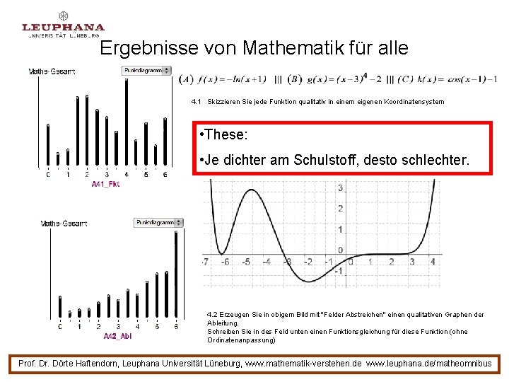 Ergebnisse von Mathematik für alle 4. 1 Skizzieren Sie jede Funktion qualitativ in einem Ergebnisse von Mathematik für alle 4. 1 Skizzieren Sie jede Funktion qualitativ in einem
