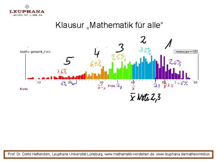 Klausur „Mathematik für alle“ Prof. Dr. Dörte Haftendorn, Leuphana Universität Lüneburg, www. mathematik-verstehen. de Klausur „Mathematik für alle“ Prof. Dr. Dörte Haftendorn, Leuphana Universität Lüneburg, www. mathematik-verstehen. de