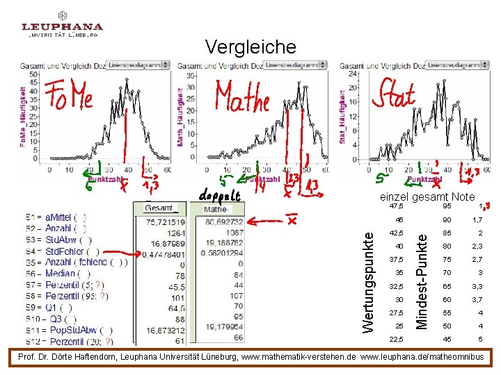 Vergleiche 47, 5 95 1 45 90 1, 7 42, 5 85 2 80 Vergleiche 47, 5 95 1 45 90 1, 7 42, 5 85 2 80