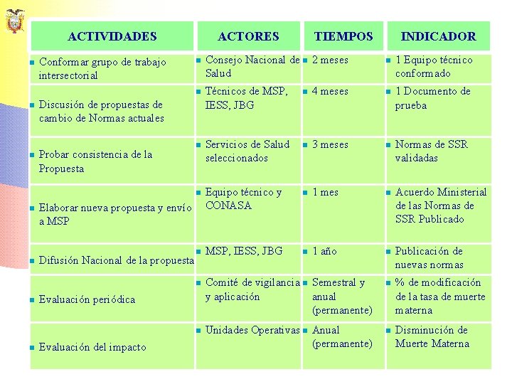 ACTIVIDADES n Conformar grupo de trabajo intersectorial n Discusión de propuestas de cambio de