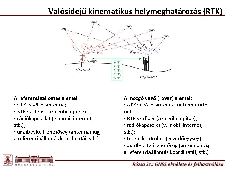 Valósidejű kinematikus helymeghatározás (RTK) A referenciaállomás elemei: • GPS vevő és antenna; • RTK