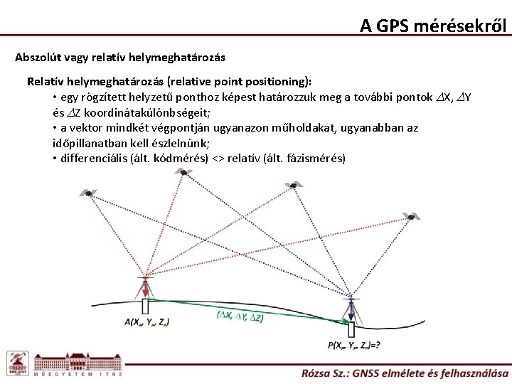 A GPS mérésekről Abszolút vagy relatív helymeghatározás Relatív helymeghatározás (relative point positioning): • egy