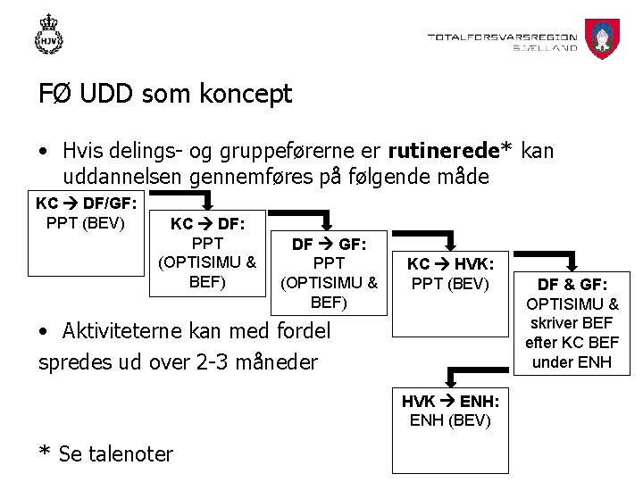 FØ UDD som koncept • Hvis delings- og gruppeførerne er rutinerede* kan uddannelsen gennemføres