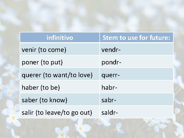 infinitivo Stem to use for future: venir (to come) vendr- poner (to put) pondr-
