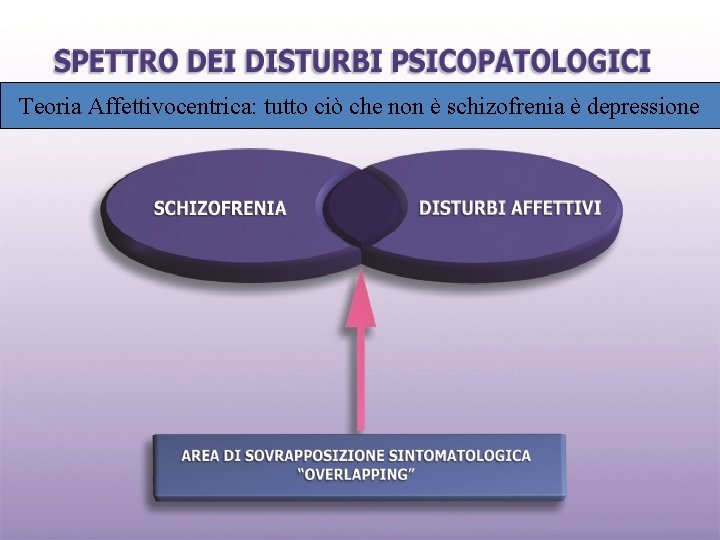 Teoria Affettivocentrica: tutto ciò che non è schizofrenia è depressione 