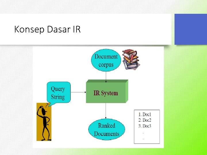 Konsep Dasar IR 