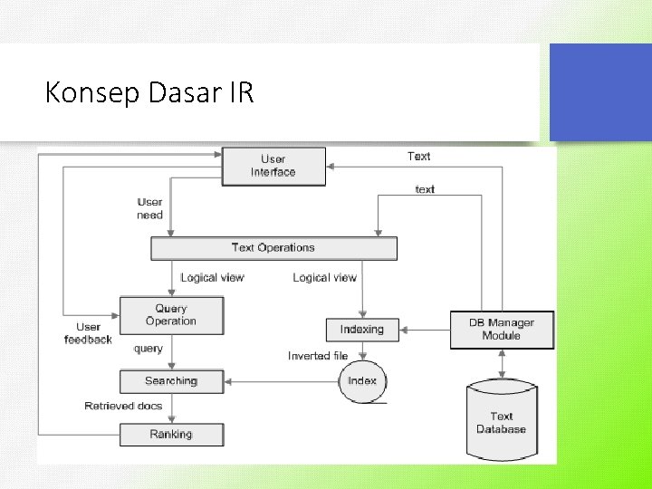 Konsep Dasar IR 